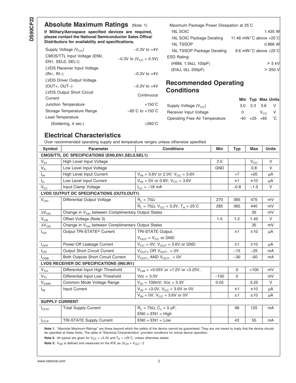 Absolute maximum ratings, Recommended operating conditions, Electrical characteristics | Ds90cp22 | Rainbow Electronics DS90CP22 User Manual | Page 2 / 10