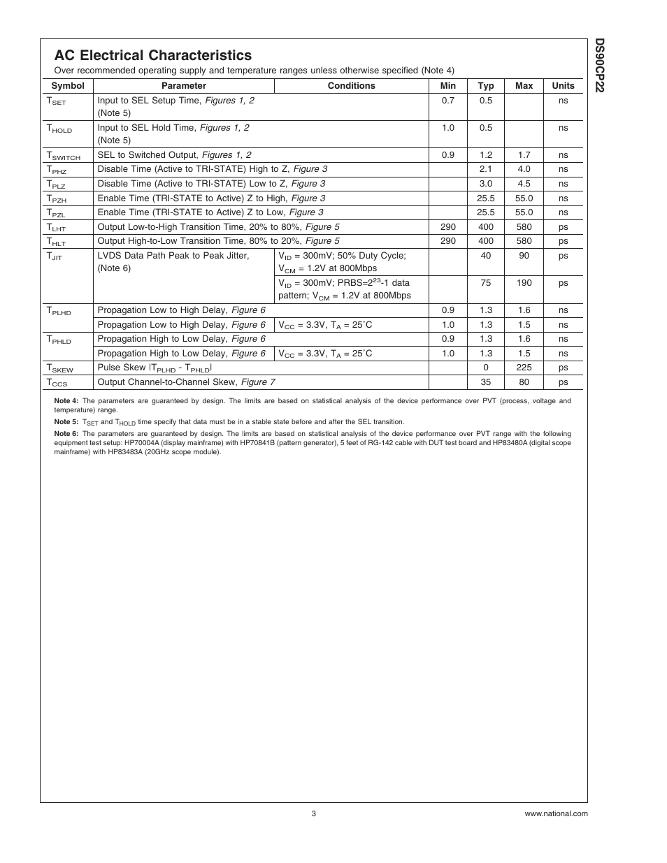 Ac electrical characteristics, Ds90cp22 | Rainbow Electronics DS90CP22 User Manual | Page 3 / 10