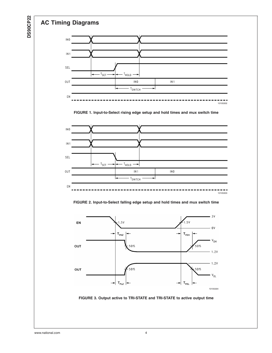 Ac timing diagrams, Figure 3, Ds90cp22 | Rainbow Electronics DS90CP22 User Manual | Page 4 / 10