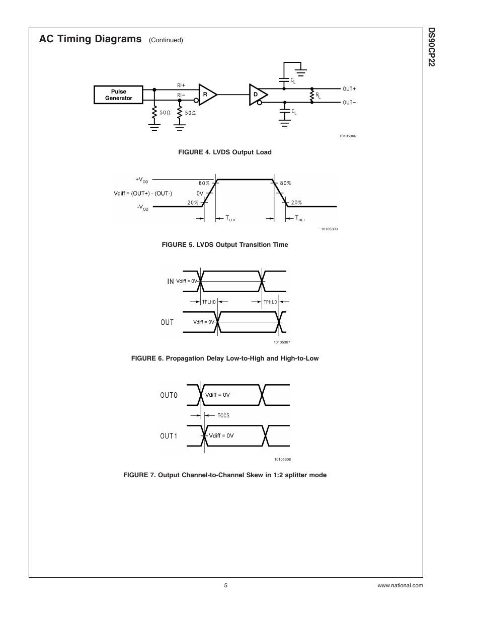 Figure 4. lvds output load, Figure 5. lvds output transition time, Figure 5 | Figure 6, Figure 7, Ac timing diagrams, Ds90cp22 | Rainbow Electronics DS90CP22 User Manual | Page 5 / 10