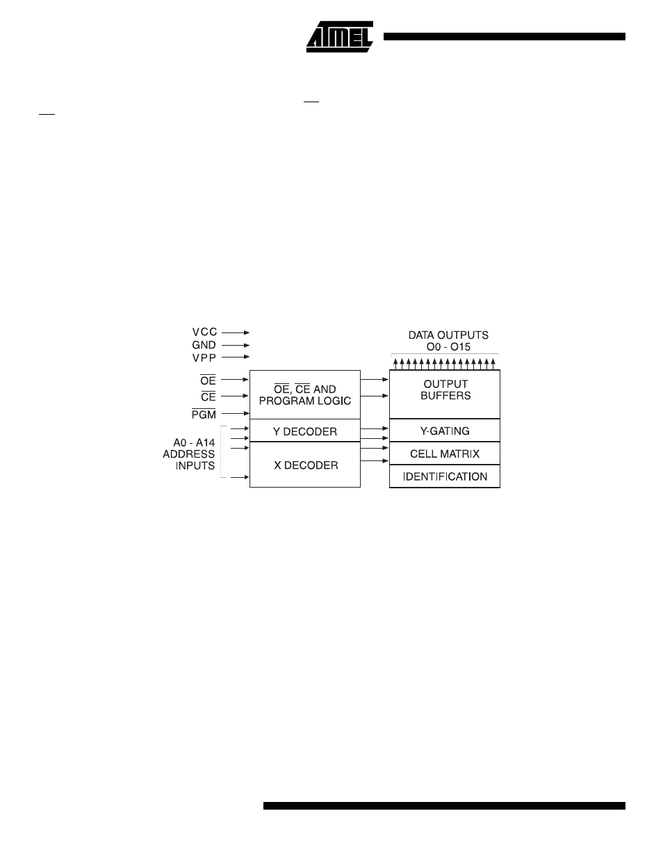 System considerations, Block diagram | Rainbow Electronics AT27C516 User Manual | Page 2 / 12