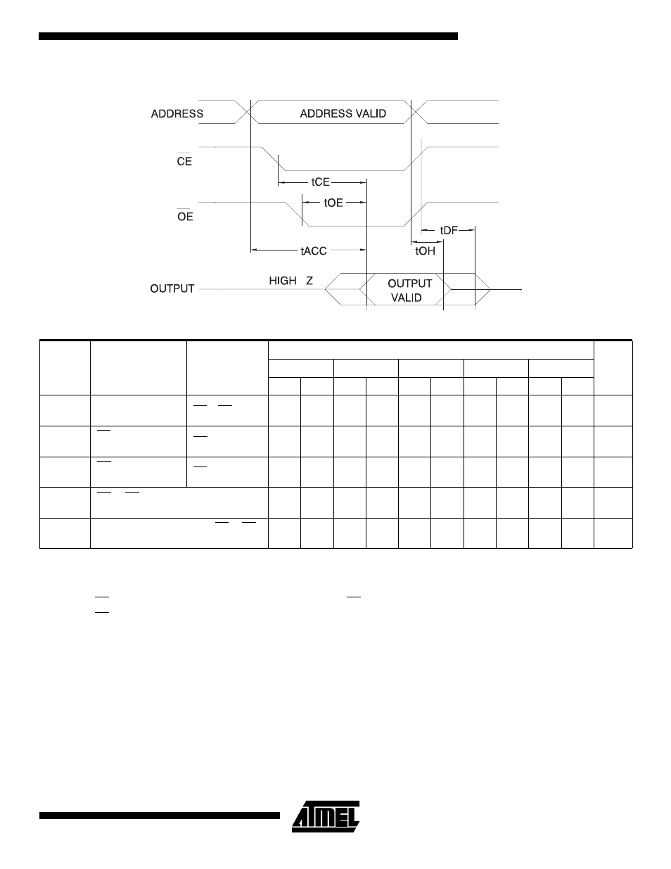 Ac waveforms for read operation, Ac characteristics for read operation | Rainbow Electronics AT27C516 User Manual | Page 5 / 12