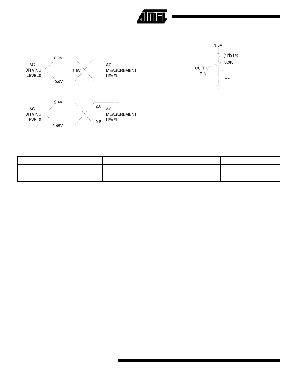 Pin capacitance | Rainbow Electronics AT27C516 User Manual | Page 6 / 12