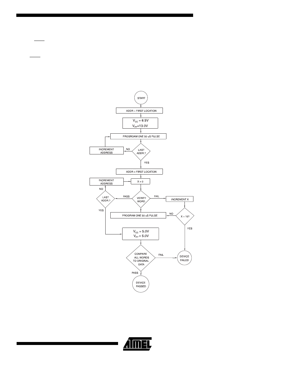 Rapid, Programming algorithm | Rainbow Electronics AT27C516 User Manual | Page 9 / 12