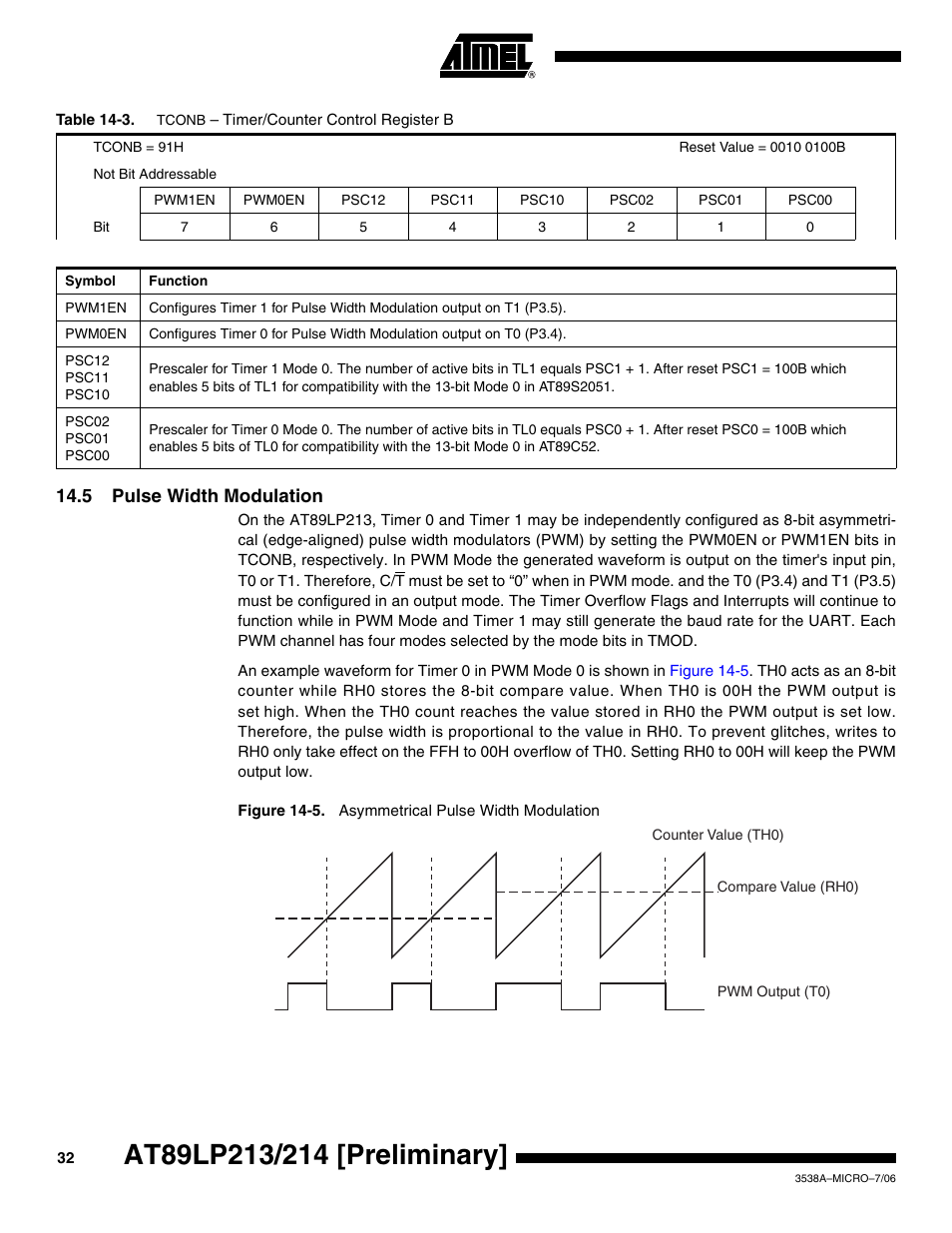 5 pulse width modulation | Rainbow Electronics AT89LP214 User Manual | Page 32 / 90