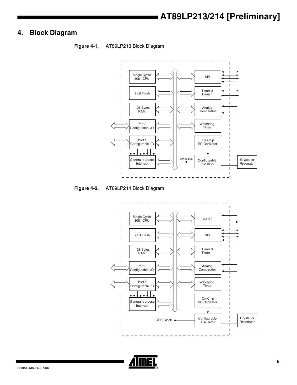 Block diagram | Rainbow Electronics AT89LP214 User Manual | Page 5 / 90