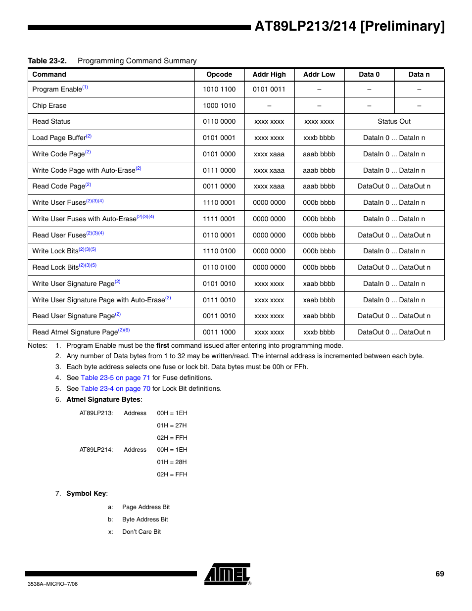 Rainbow Electronics AT89LP214 User Manual | Page 69 / 90