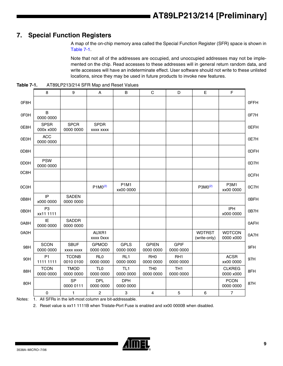 Special function registers | Rainbow Electronics AT89LP214 User Manual | Page 9 / 90