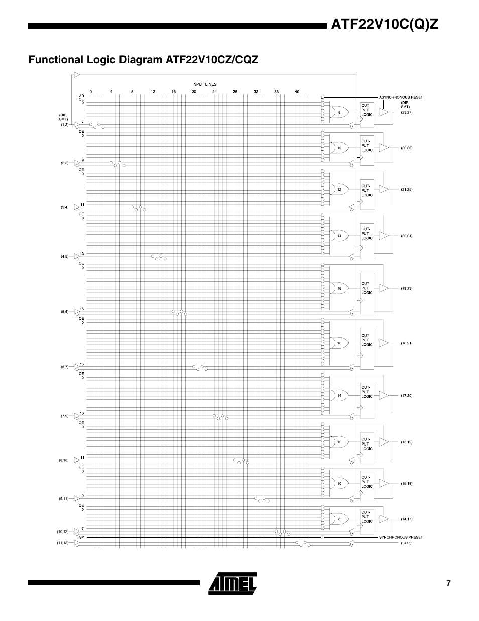 Functional logic diagram atf22v10cz/cqz, Atf22v10c(q)z | Rainbow Electronics ATF22V10CQZ User Manual | Page 7 / 13