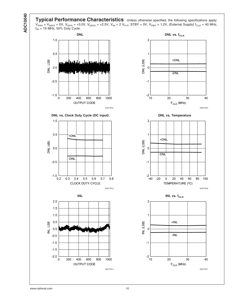 Typical performance characteristics | Rainbow Electronics ADC10040 User Manual | Page 10 / 19