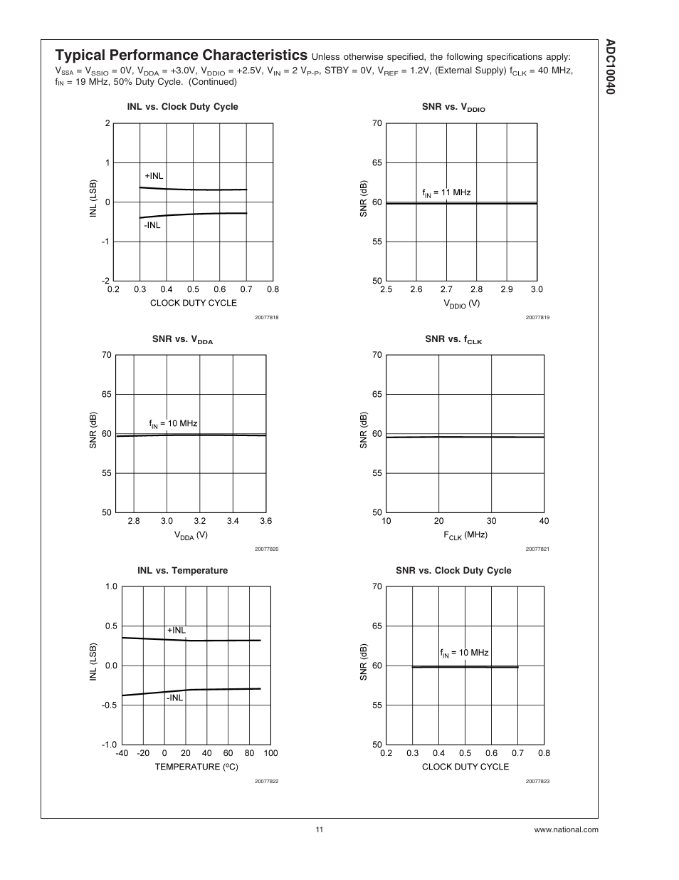 Typical performance characteristics | Rainbow Electronics ADC10040 User Manual | Page 11 / 19