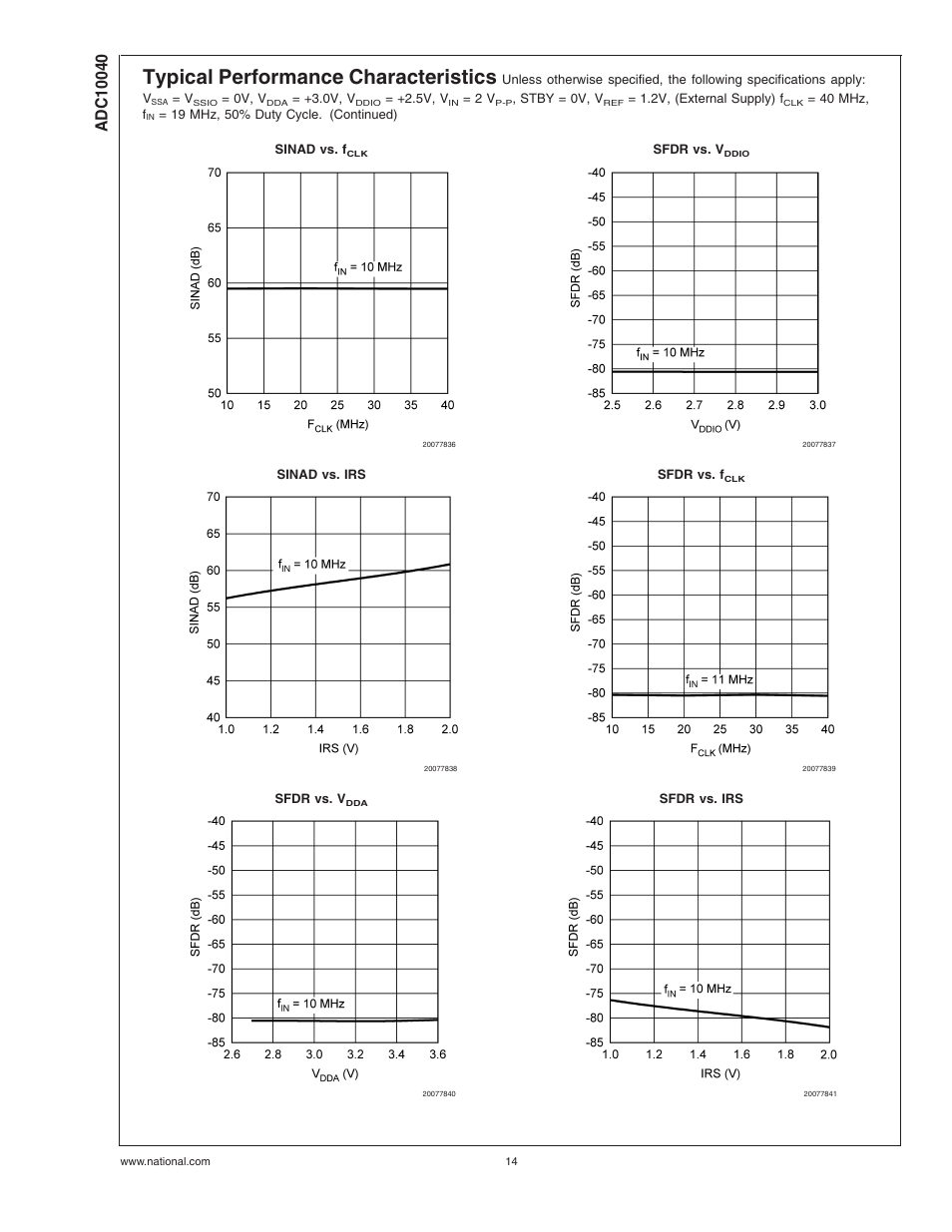 Typical performance characteristics | Rainbow Electronics ADC10040 User Manual | Page 14 / 19