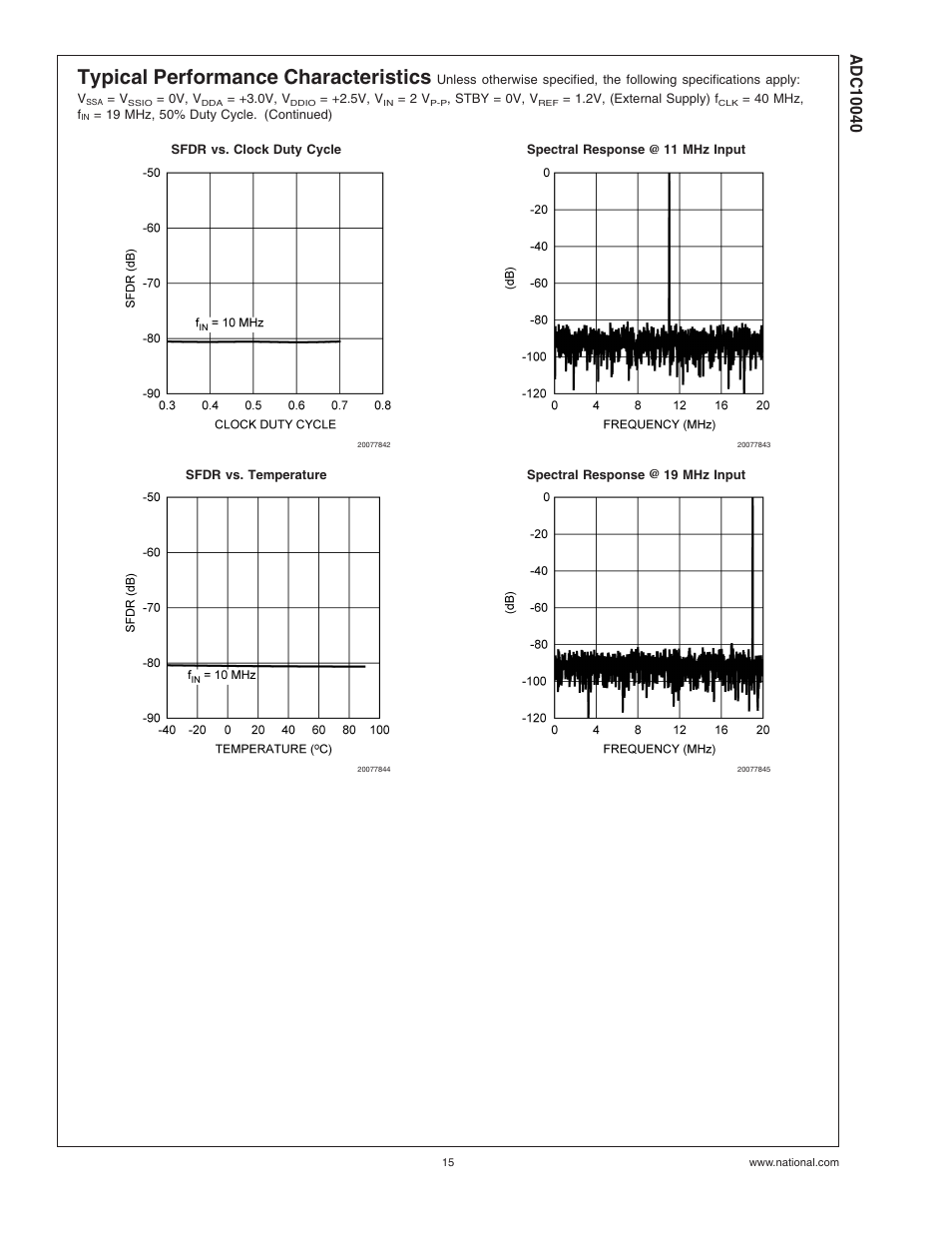 Typical performance characteristics | Rainbow Electronics ADC10040 User Manual | Page 15 / 19