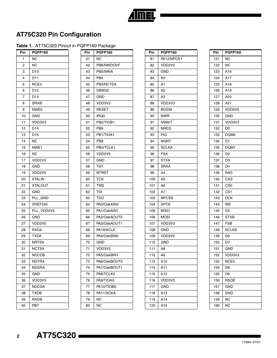 At75c320 pin configuration | Rainbow Electronics AT75C320 User Manual | Page 2 / 13