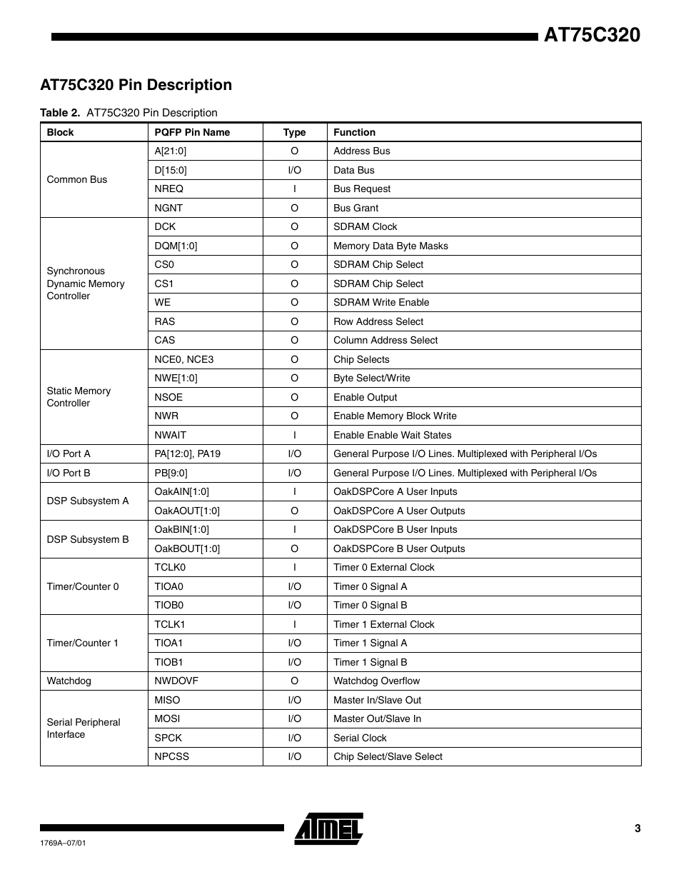 At75c320 pin description | Rainbow Electronics AT75C320 User Manual | Page 3 / 13