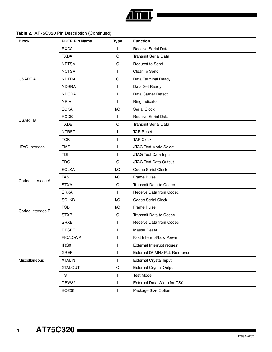 Rainbow Electronics AT75C320 User Manual | Page 4 / 13