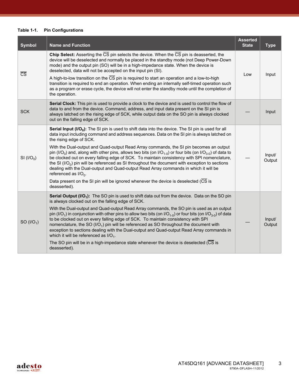 Rainbow Electronics AT45DQ161 User Manual | Page 3 / 81