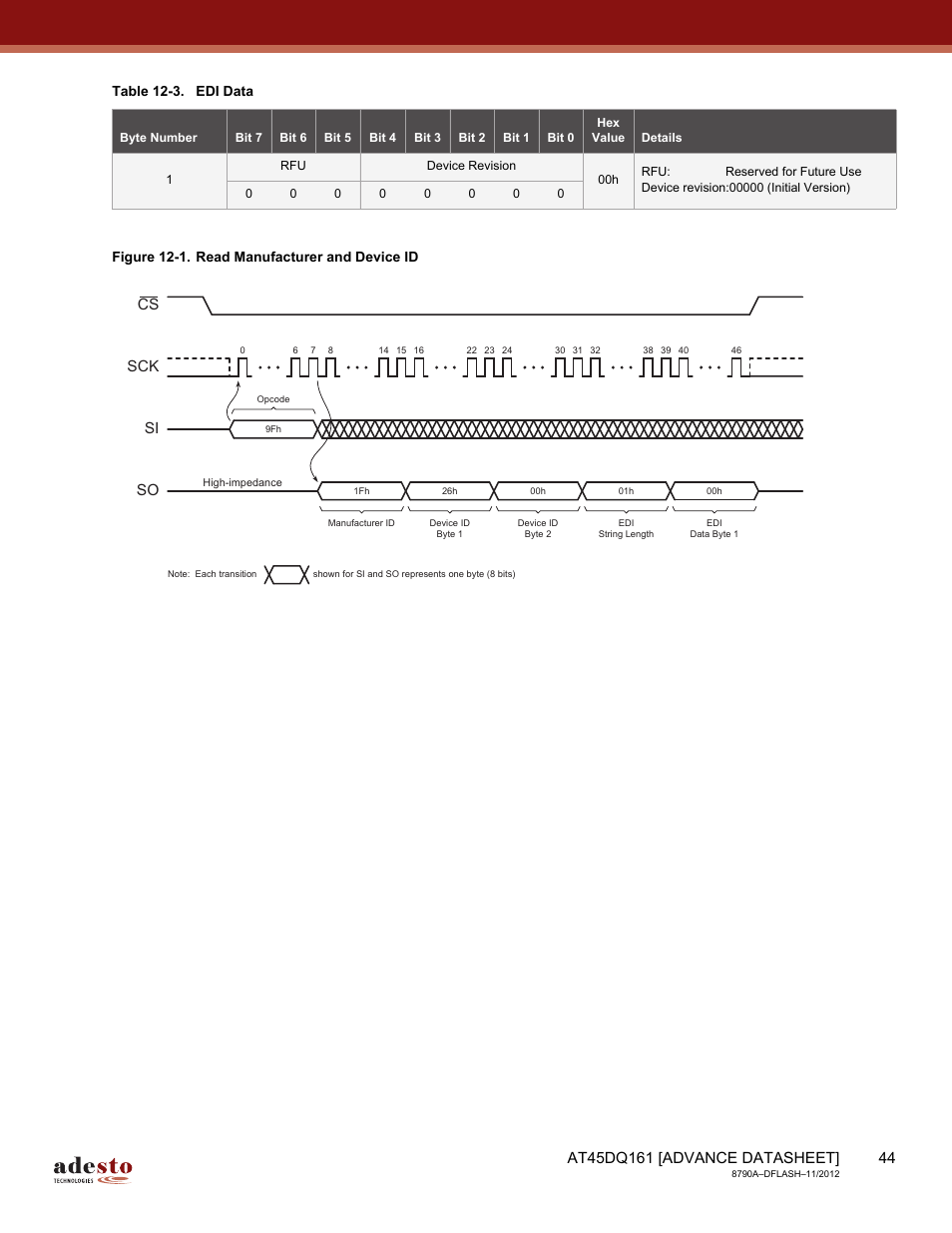 Sck cs si so | Rainbow Electronics AT45DQ161 User Manual | Page 44 / 81