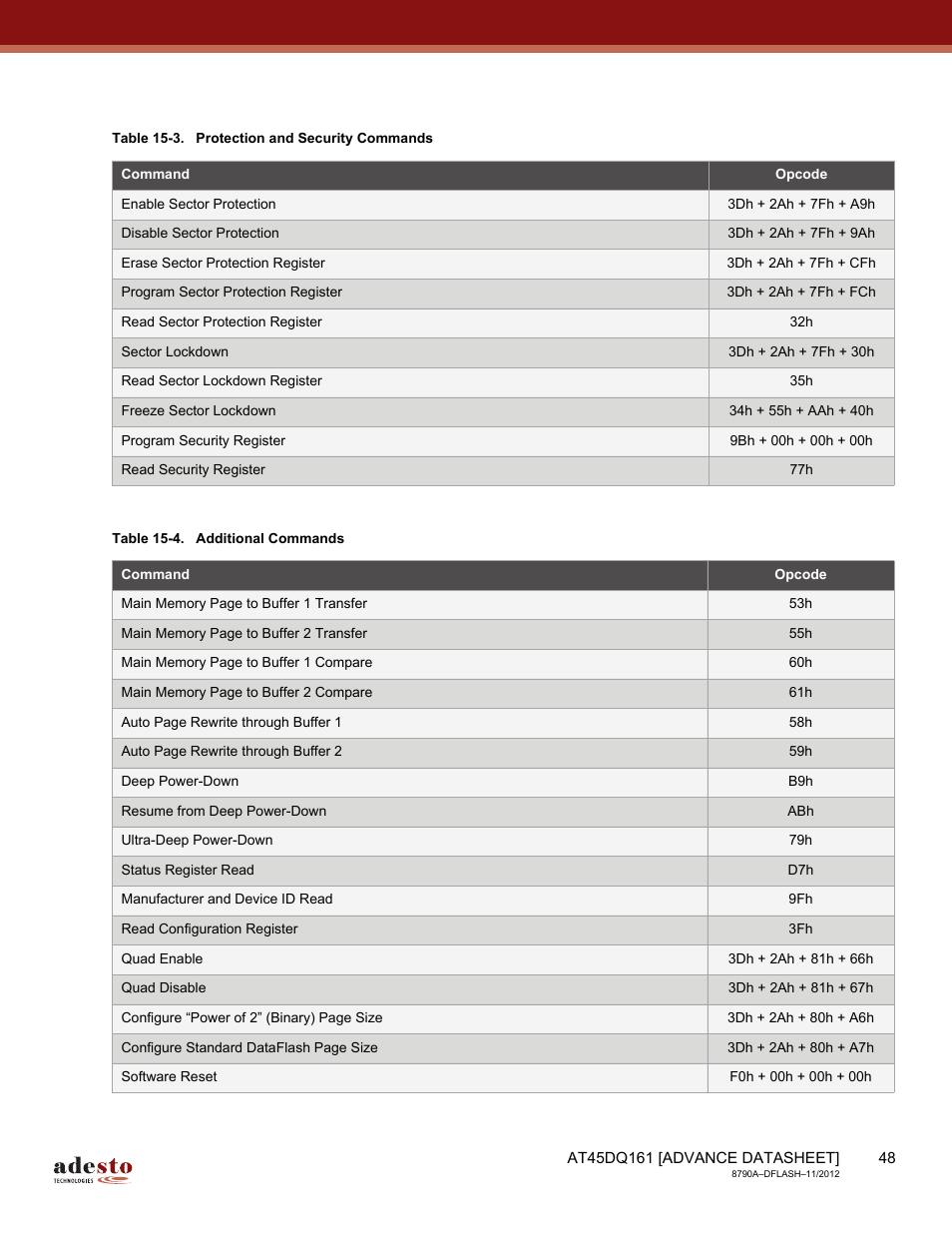 Rainbow Electronics AT45DQ161 User Manual | Page 48 / 81
