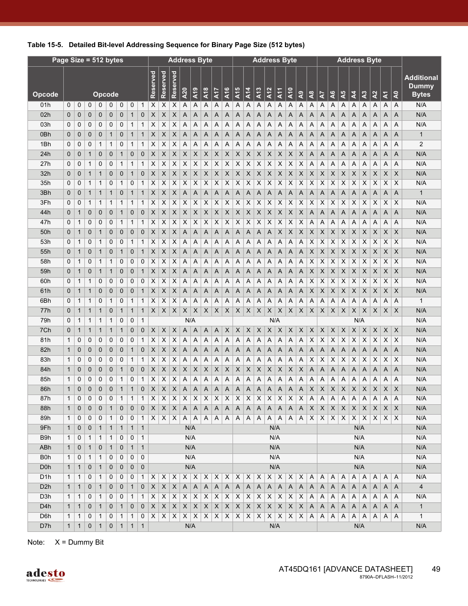 Rainbow Electronics AT45DQ161 User Manual | Page 49 / 81