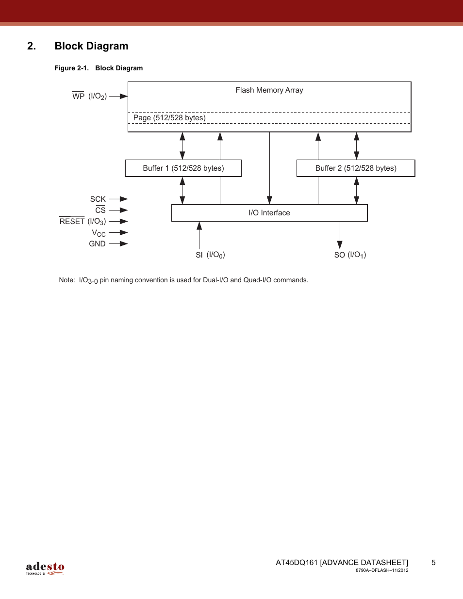 Block diagram | Rainbow Electronics AT45DQ161 User Manual | Page 5 / 81