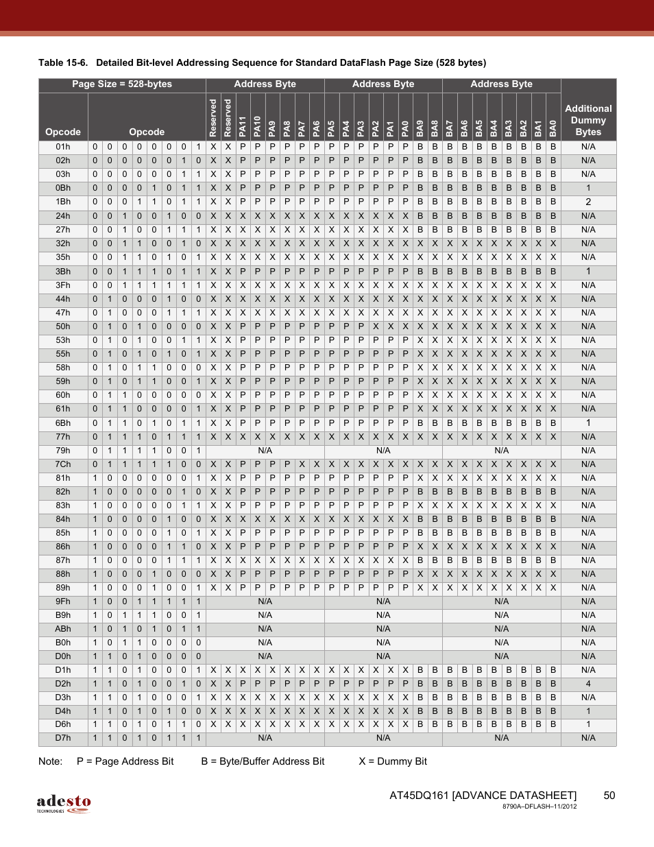 Rainbow Electronics AT45DQ161 User Manual | Page 50 / 81