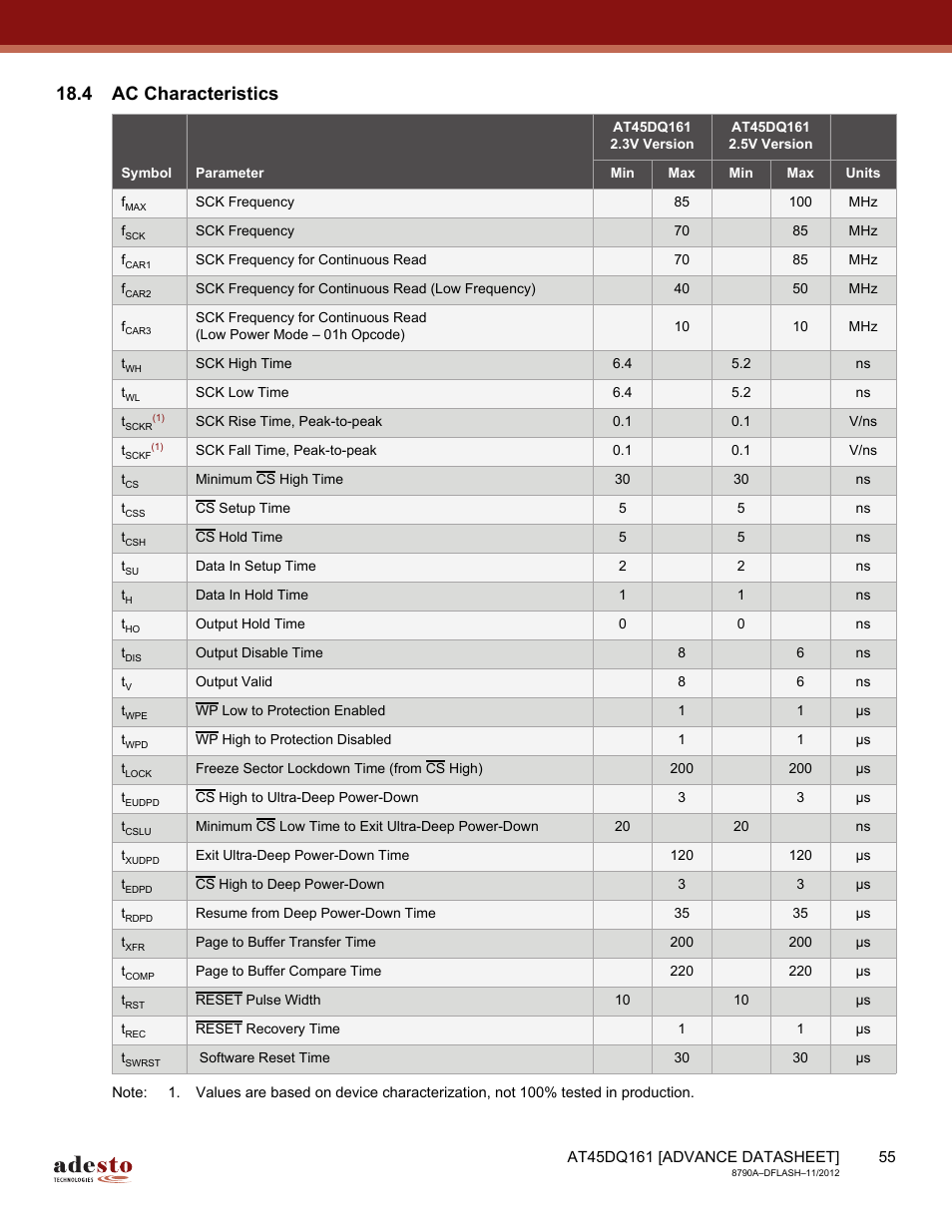 4 ac characteristics | Rainbow Electronics AT45DQ161 User Manual | Page 55 / 81