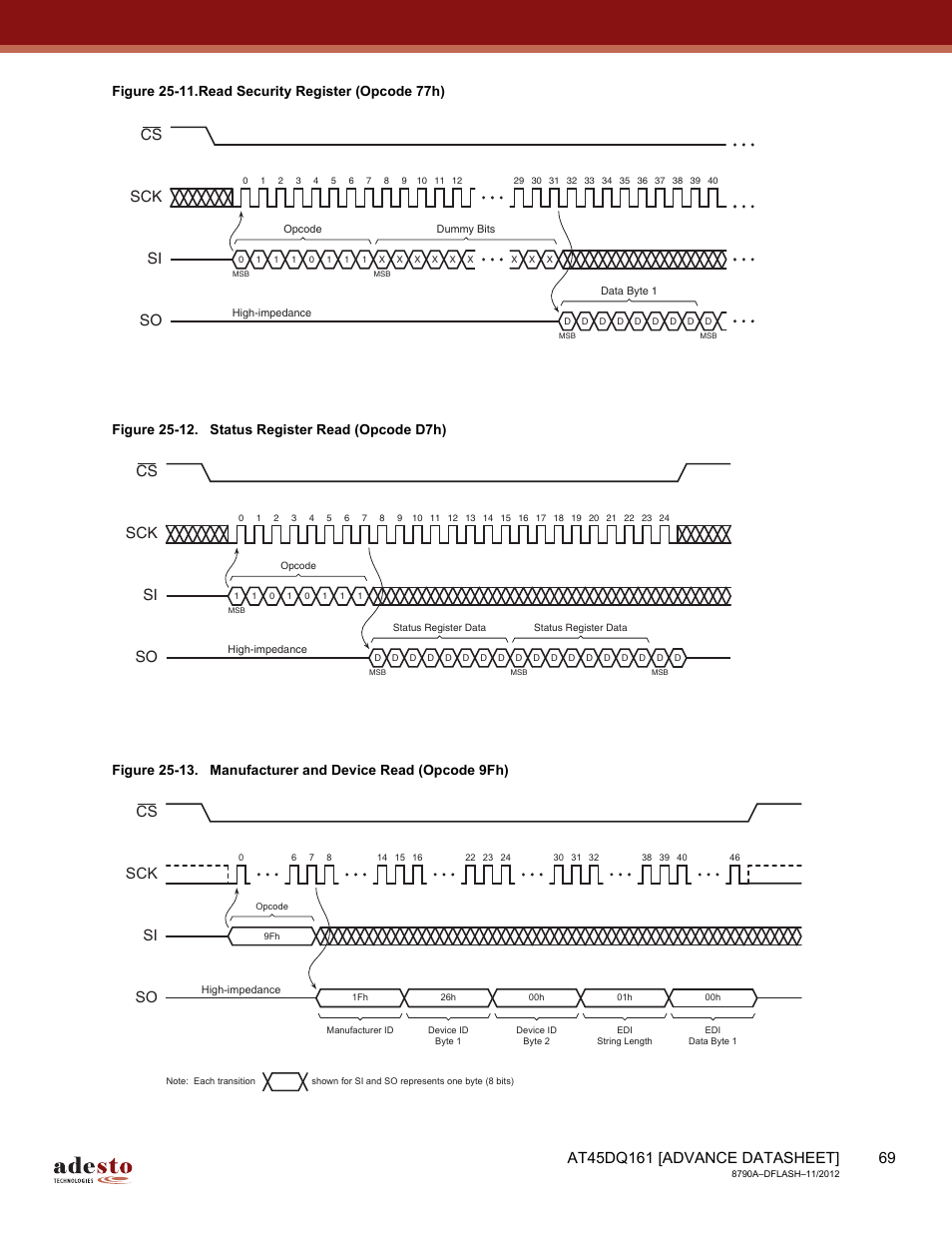 Sck cs si so | Rainbow Electronics AT45DQ161 User Manual | Page 69 / 81