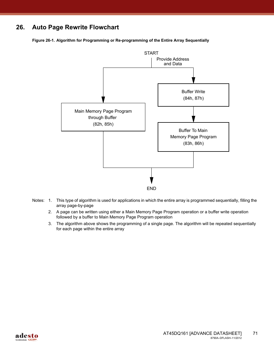 Auto page rewrite flowchart | Rainbow Electronics AT45DQ161 User Manual | Page 71 / 81