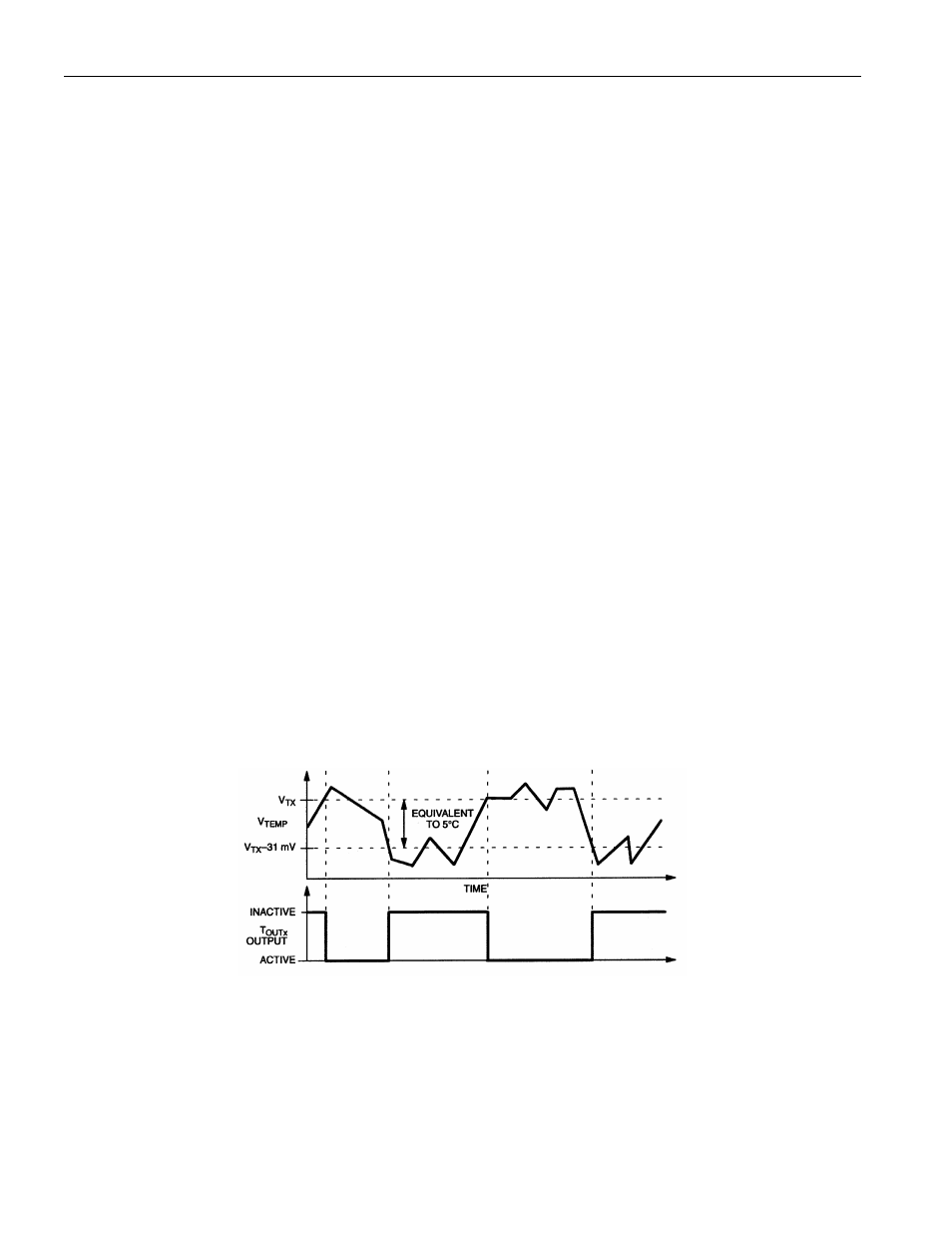 Overview, Thermostat output transfer function figure 2 | Rainbow Electronics DS56 User Manual | Page 3 / 6