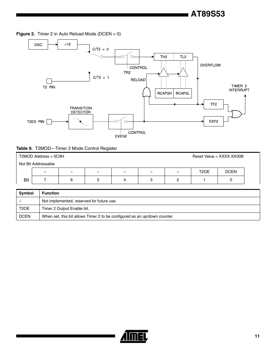 Table 9), Ee table 9), Figure 2 | At89s53 | Rainbow Electronics AT89S53 User Manual | Page 11 / 33