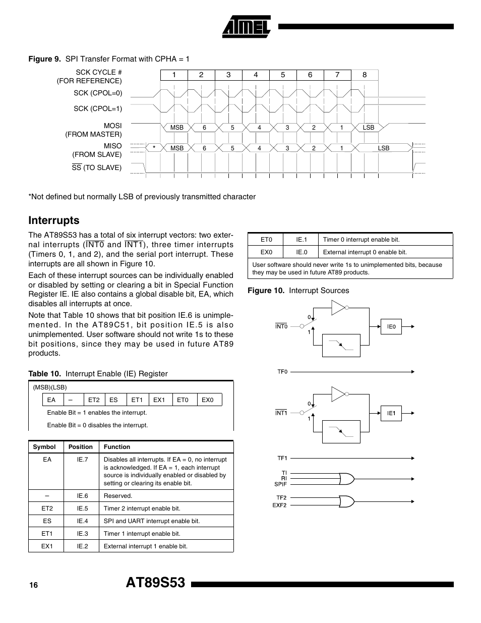 Interrupts, At89s53 | Rainbow Electronics AT89S53 User Manual | Page 16 / 33