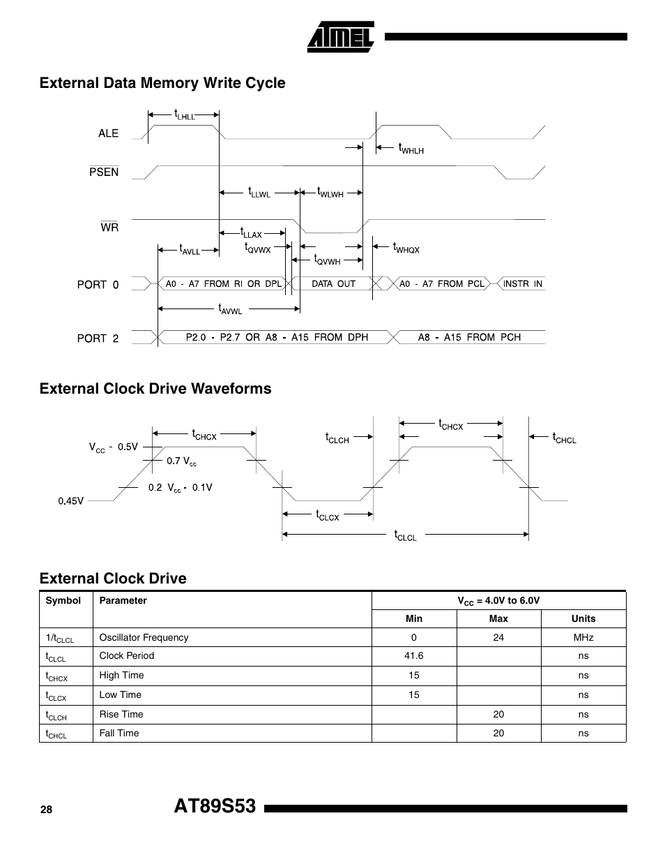 External data memory write cycle, External clock drive waveforms, External clock drive | At89s53 | Rainbow Electronics AT89S53 User Manual | Page 28 / 33