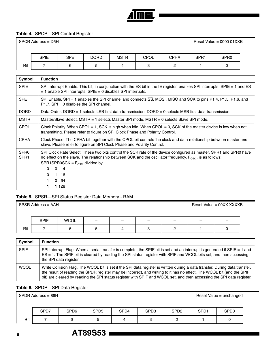 At89s53 | Rainbow Electronics AT89S53 User Manual | Page 8 / 33