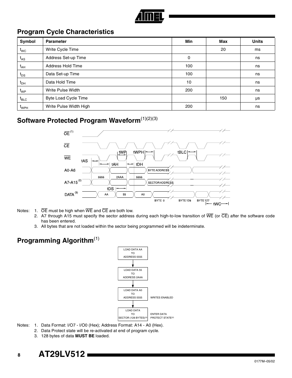 Program cycle characteristics, Software protected program waveform(1)(2)(3), Programming algorithm(1) | Software protected program waveform, Programming algorithm | Rainbow Electronics AT29LV512 User Manual | Page 8 / 14