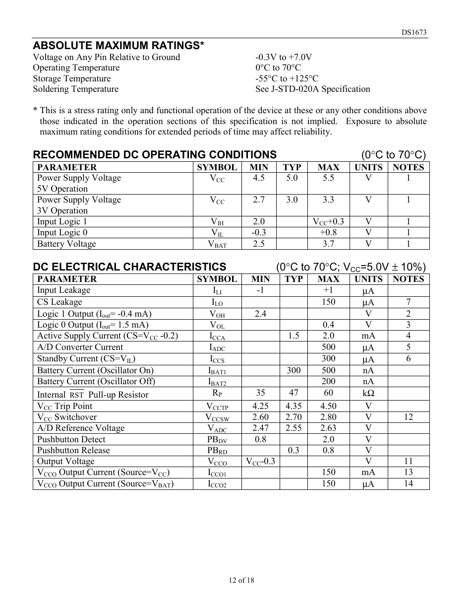 Absolute maximum ratings, Recommended dc operating conditions (0 °c to 70°c), Dc electrical characteristics (0 °c to 70°c; v | 0v ±=10%) | Rainbow Electronics DS1673 User Manual | Page 12 / 18
