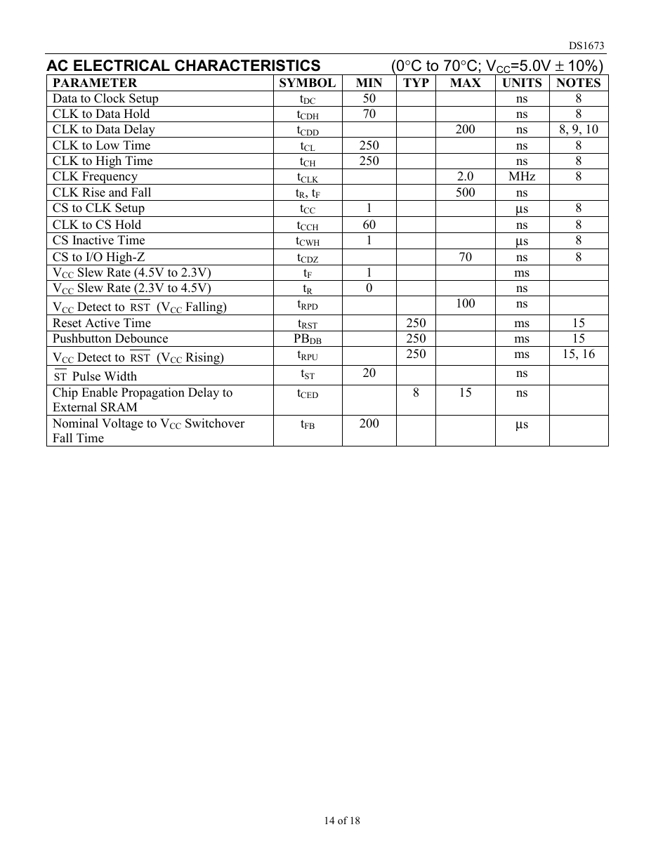 Ac electrical characteristics (0 °c to 70°c; v, 0v ±=10%) | Rainbow Electronics DS1673 User Manual | Page 14 / 18