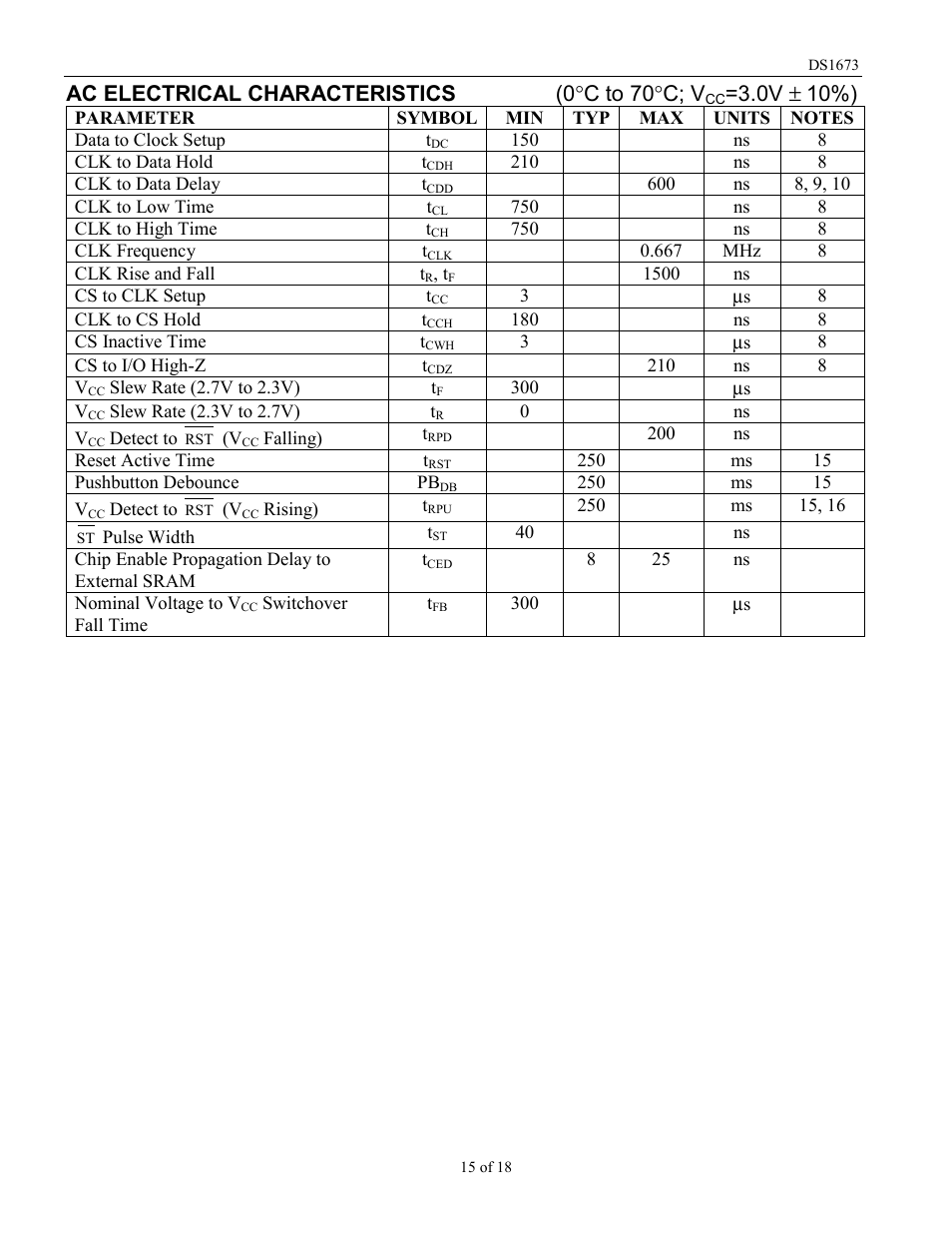 Ac electrical characteristics (0 °c to 70°c; v, 0v ±=10%) | Rainbow Electronics DS1673 User Manual | Page 15 / 18