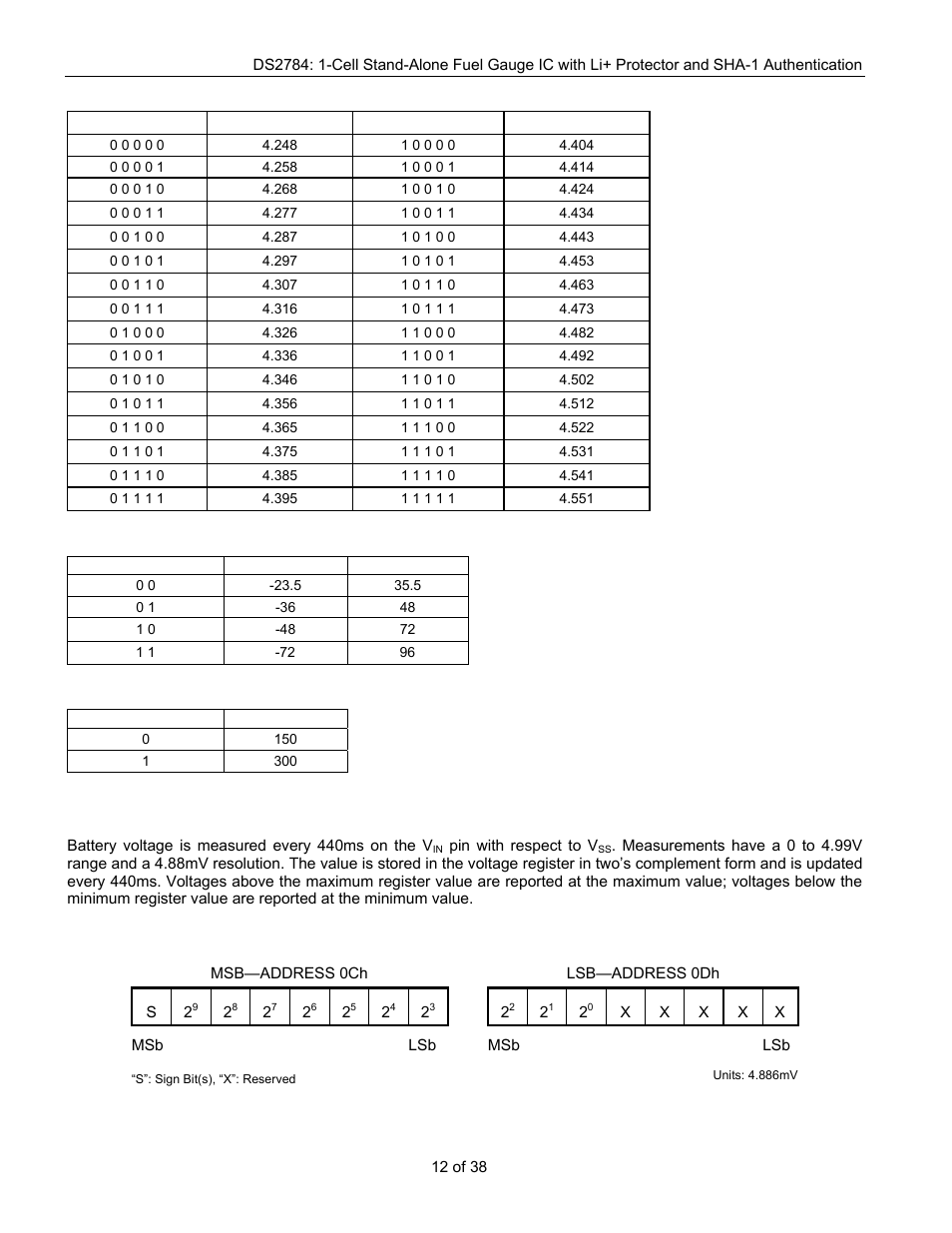 Voltage measurement, Table 2. vov threshold, Table 3. coc, doc threshold | Table 4. sc threshold | Rainbow Electronics DS2784 User Manual | Page 12 / 38