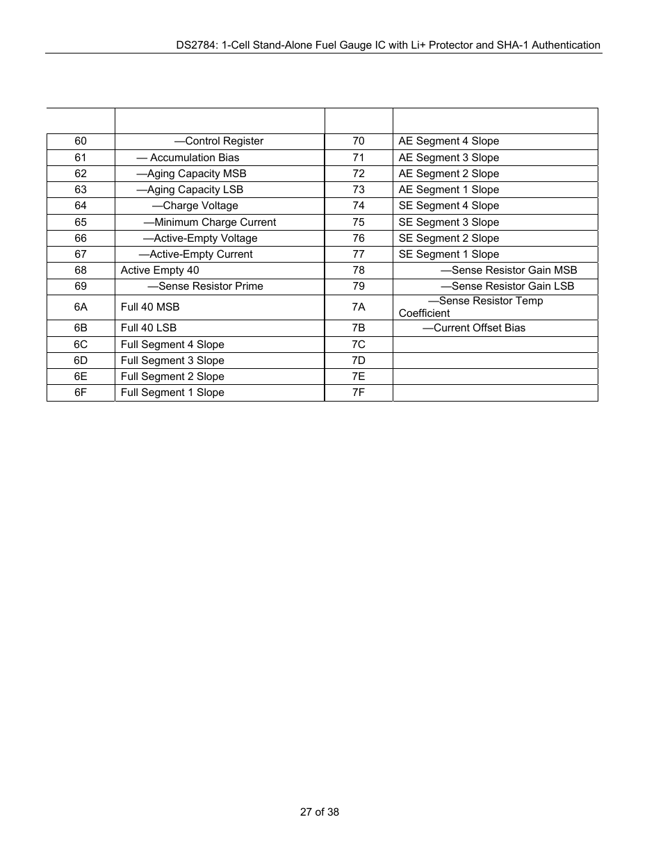 Rainbow Electronics DS2784 User Manual | Page 27 / 38
