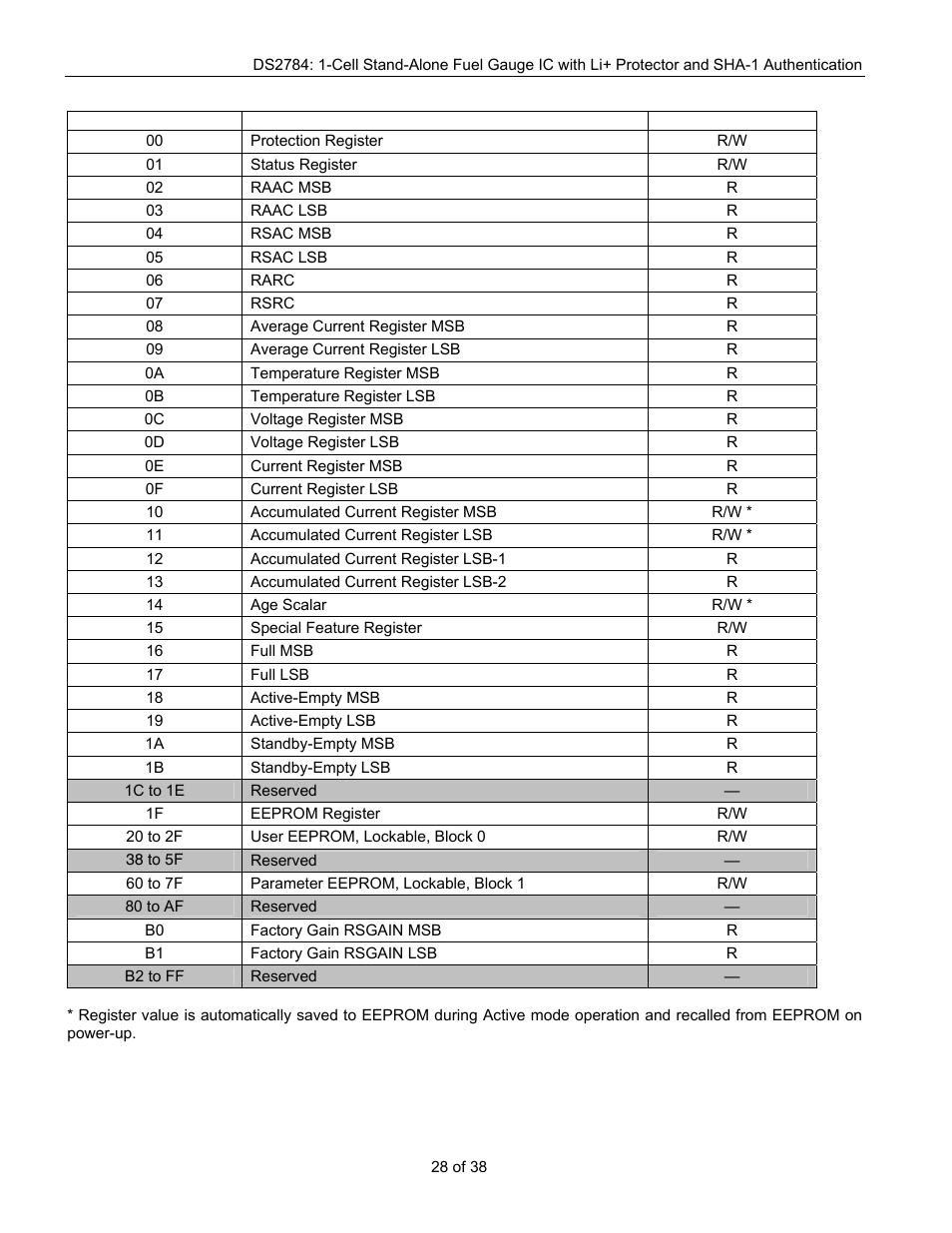 Rainbow Electronics DS2784 User Manual | Page 28 / 38