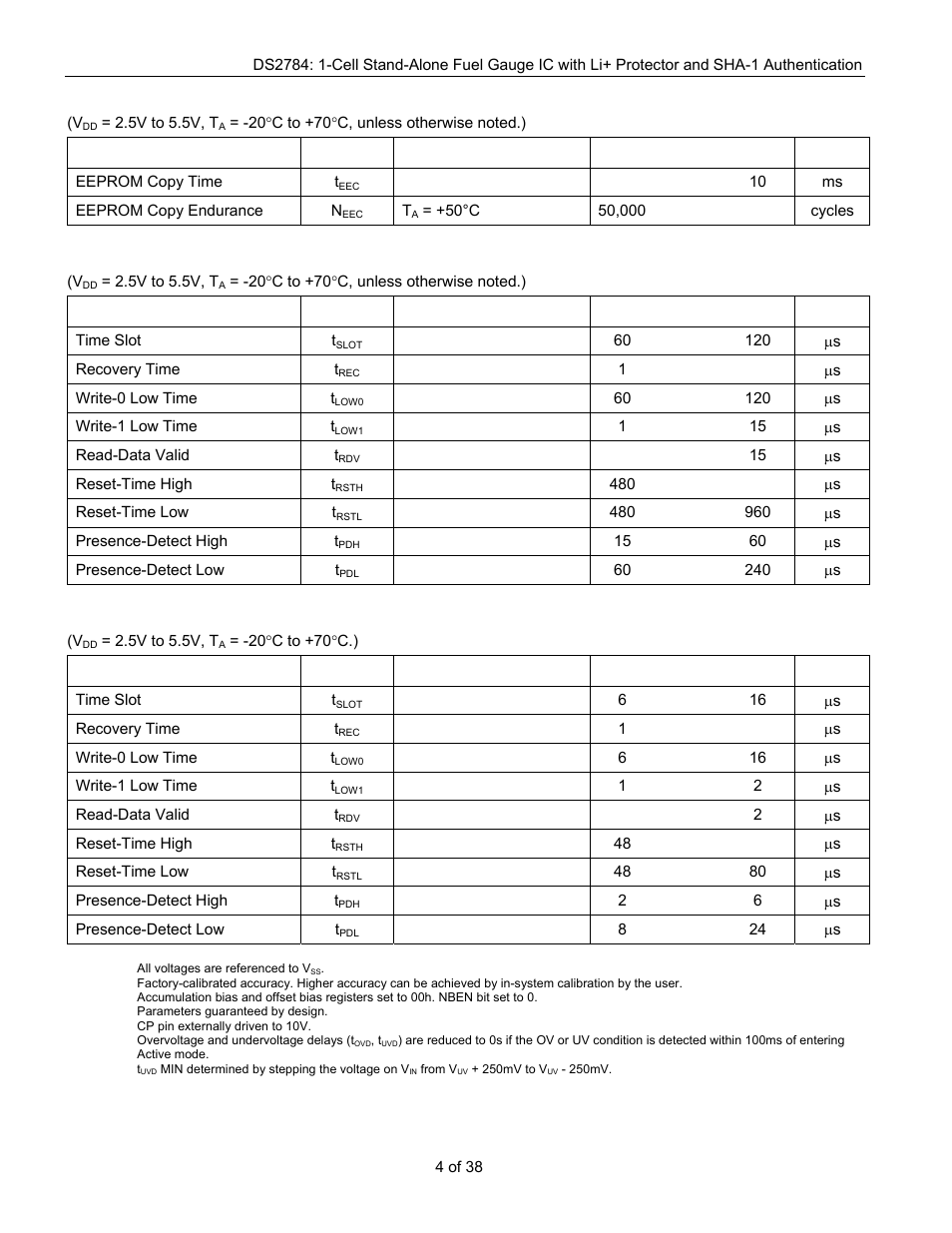 Eeprom reliability specification | Rainbow Electronics DS2784 User Manual | Page 4 / 38