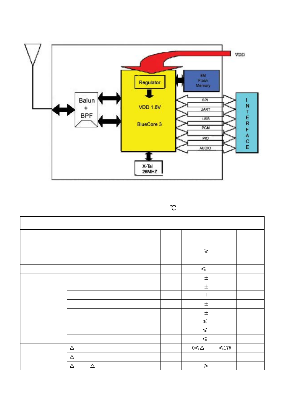 Rainbow Electronics BTM -140 User Manual | Page 2 / 6