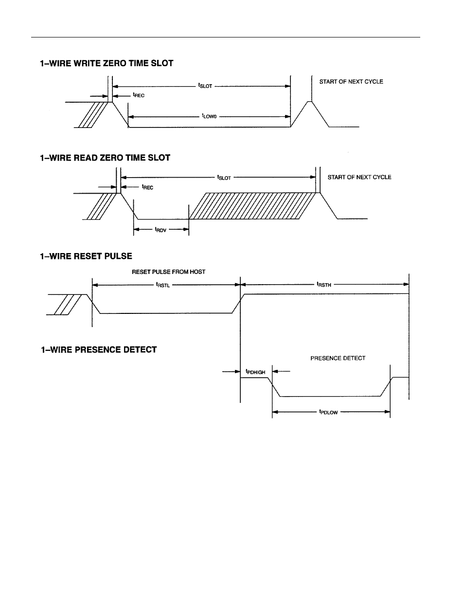 Timing diagrams figure 16 | Rainbow Electronics DS1822-PAR User Manual | Page 19 / 19