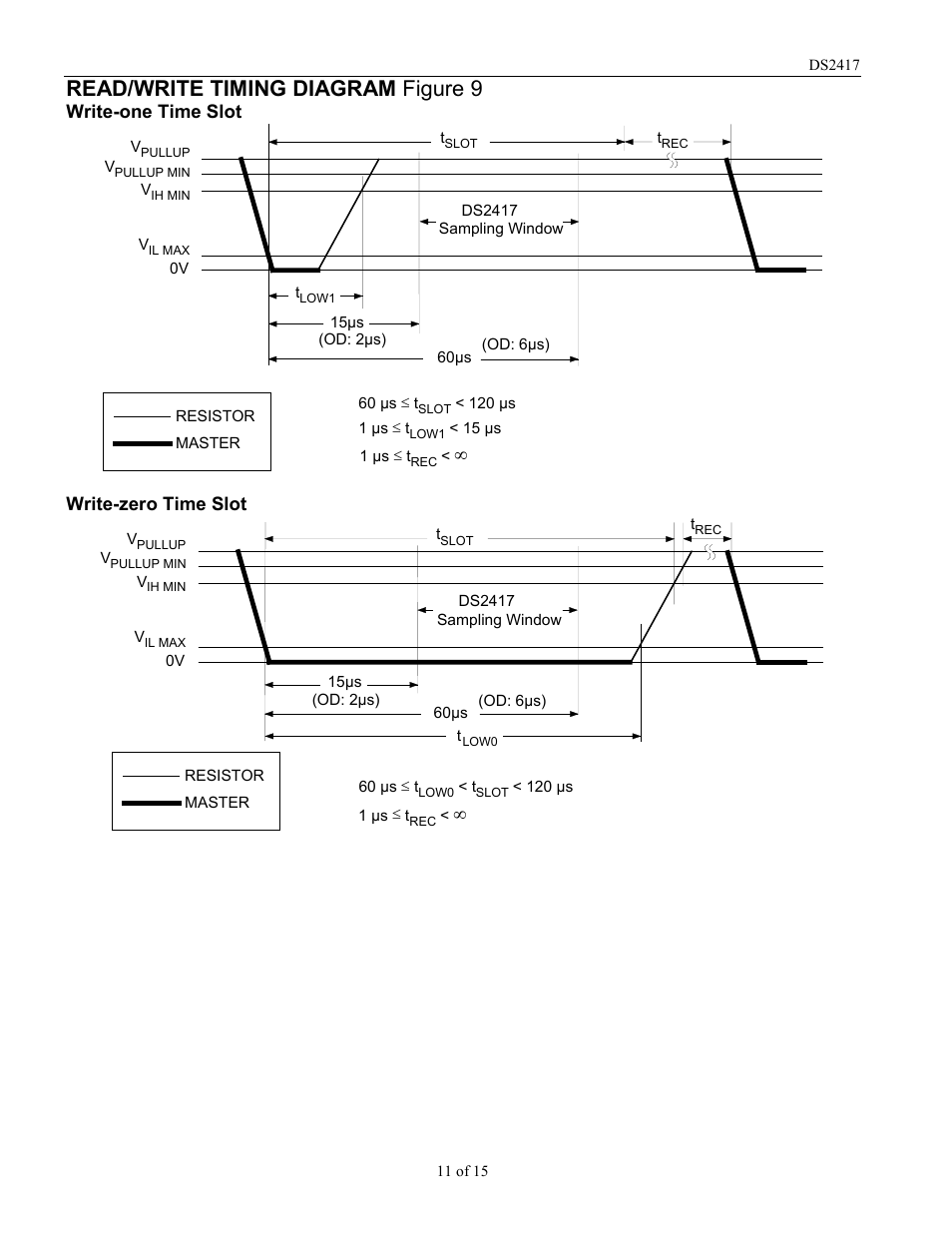 Read/write timing diagram figure 9, Write-one time slot, Write-zero time slot | Rainbow Electronics DS2417 User Manual | Page 11 / 15