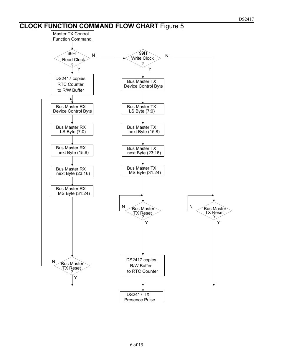 Clock function command flow chart figure 5 | Rainbow Electronics DS2417 User Manual | Page 6 / 15