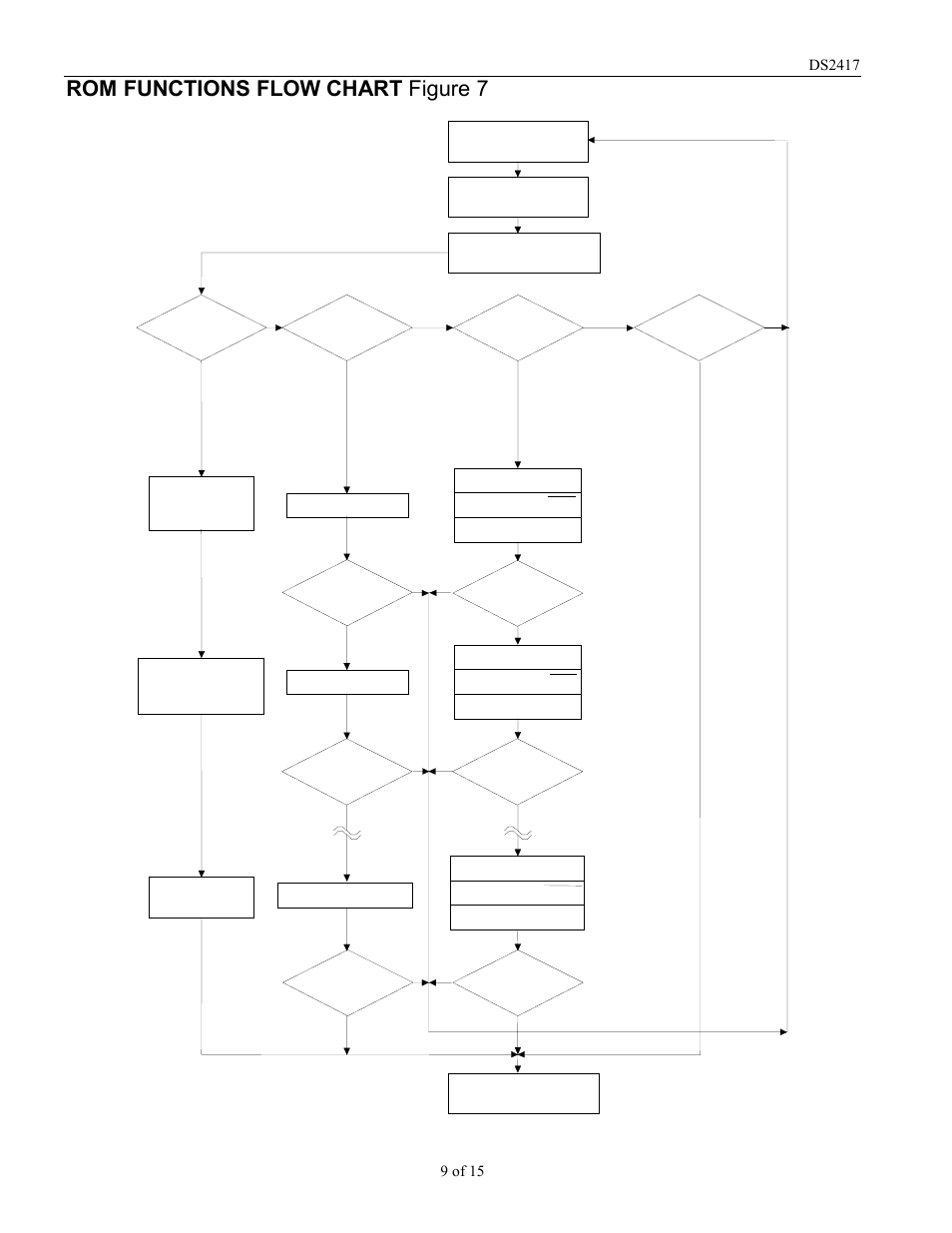 Rom functions flow chart figure 7 | Rainbow Electronics DS2417 User Manual | Page 9 / 15