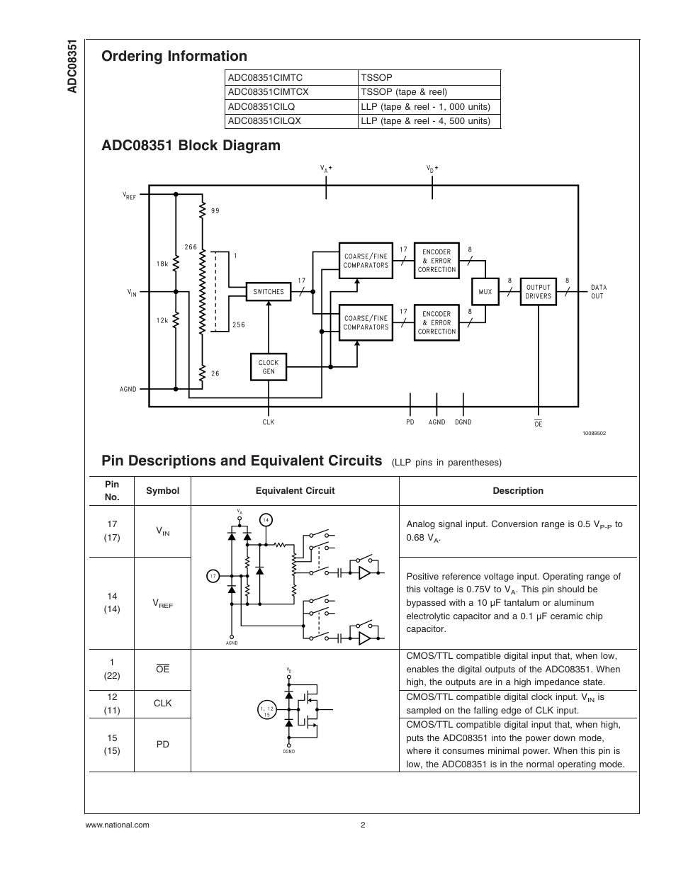 Ordering information, Adc08351 block diagram, Pin descriptions and equivalent circuits | Rainbow Electronics ADC08351 User Manual | Page 2 / 17