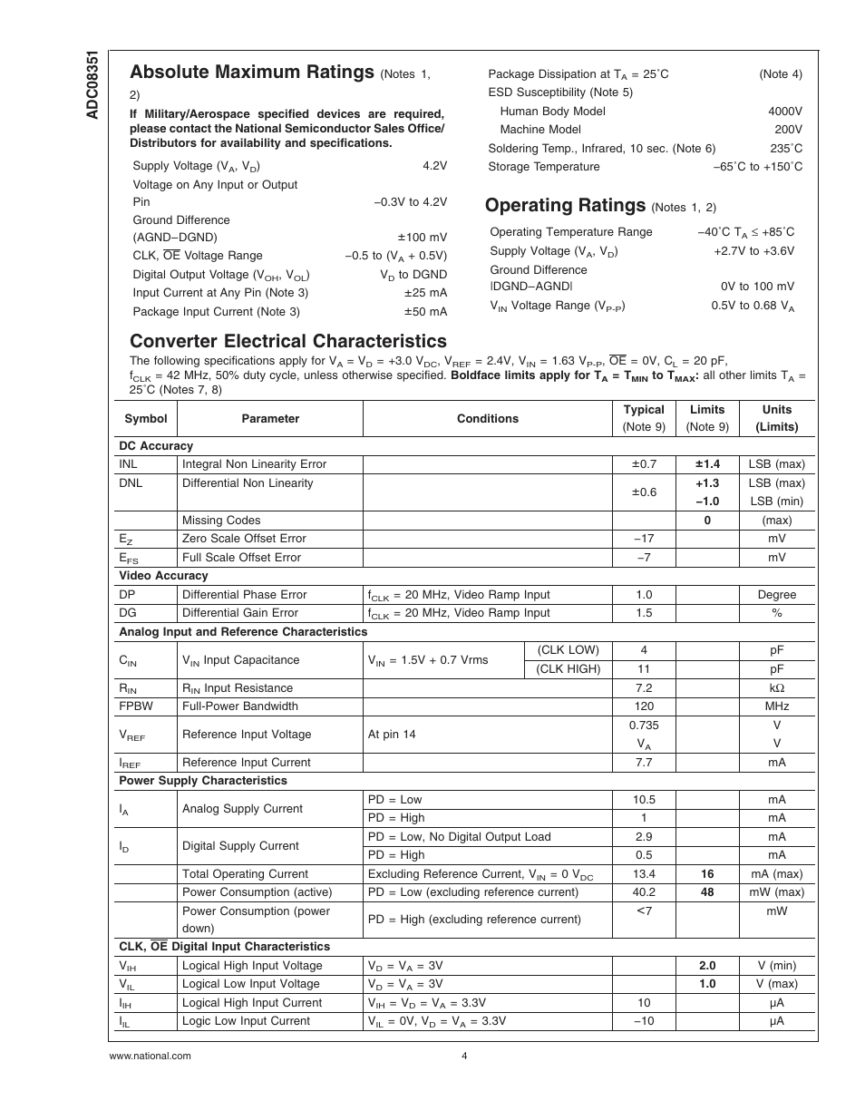 Absolute maximum ratings, Operating ratings (notes , ), Converter electrical characteristics | Operating ratings | Rainbow Electronics ADC08351 User Manual | Page 4 / 17