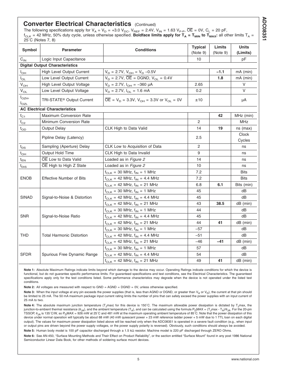 Note 3), Note 4), Note 5) | Note 6), Converter electrical characteristics | Rainbow Electronics ADC08351 User Manual | Page 5 / 17
